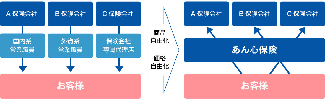 ご相談の流れ